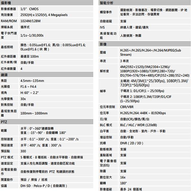 昌運監視器 SAMPO聲寶 VK-TWIP95430UN 400萬 30倍 星光級 紅外線PTZ網路攝影機-細節圖2