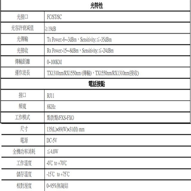 昌運監視器 SKV-000A 1Port 類比電話光電轉換器 傳輸距離0~100KM 請來電洽詢-細節圖2