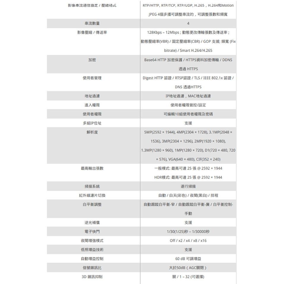 昌運監視器 LILIN 利凌 Z2R8152X-P 500萬 2.8-12mm電動變焦 紅外線槍型網路攝影機 請來電洽詢-細節圖2