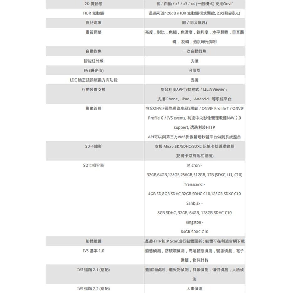 昌運監視器 LILIN 利凌 Z2R8152X-P 500萬 2.8-12mm電動變焦 紅外線槍型網路攝影機 請來電洽詢-細節圖3