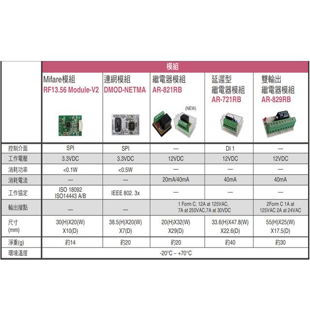 昌運監視器 SOYAL 串列設備網路模組-排針版 含LED 加排線PH2.0+RJ45-細節圖2