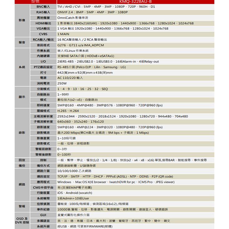 昌運監視器 ICATCH可取 KMQ-3228AU-B 5MP 32路 DVR 數位錄影主機 16路警報輸入-細節圖2