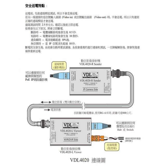 昌運監視器 VDL4020(VDL4020-R+VDL4020-L) 800M 同軸電纜數位影像傳輸器 一對-細節圖3