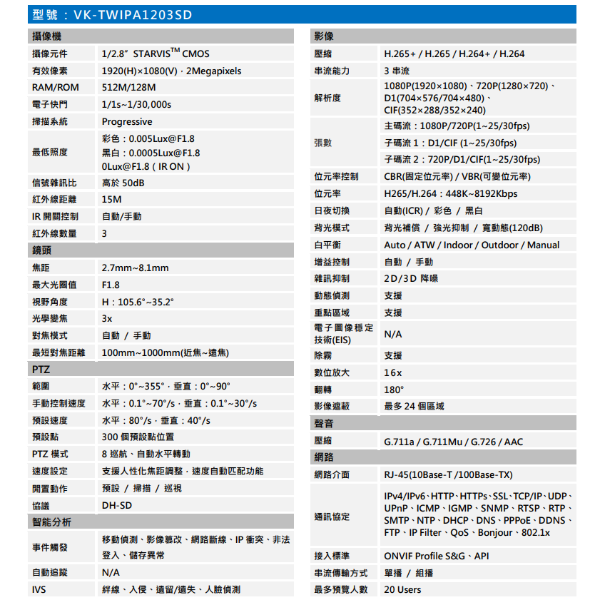 昌運監視器 SAMPO聲寶 VK-TWIPA1203SD 2MP 星光級 3倍 1080P 紅外線 快速球 攝影機-細節圖2