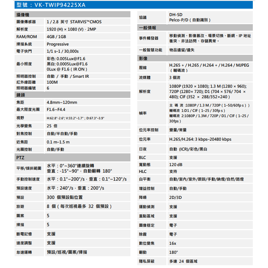 昌運監視器 SAMPO聲寶 VK-TWIP94225XA  2MP 25倍 星光級 紅外線 PTZ Lite 網路攝影機-細節圖2