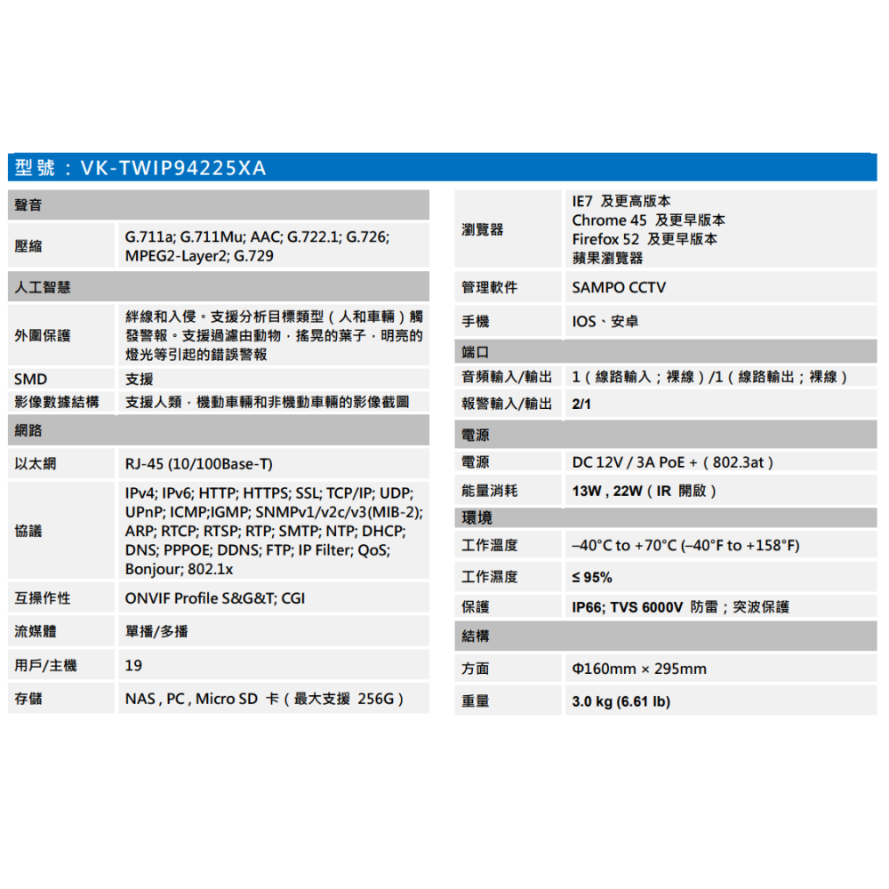 昌運監視器 SAMPO聲寶 VK-TWIP94225XA  2MP 25倍 星光級 紅外線 PTZ Lite 網路攝影機-細節圖3