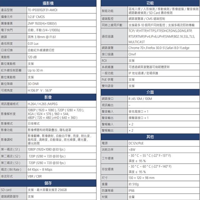 昌運監視器 東訊 TE-IPE00102F31-AMOI 200萬 寬動態 AI 半球網路攝影機 雙向語音-細節圖2