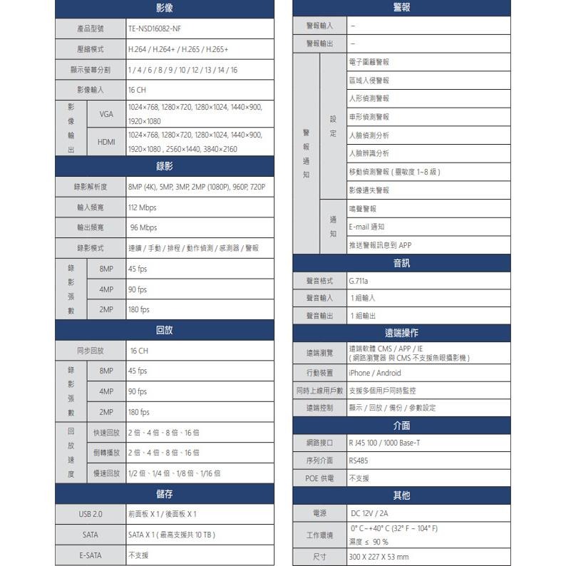 昌運監視器 東訊 TE-NSD16082-NF 16路 H.265 智能網路型監控錄影主機 單硬碟-細節圖2