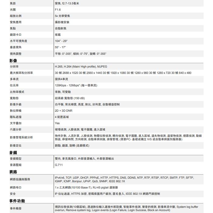 昌運監視器 ACTi A811 400萬畫素 雙向音頻 變焦紅外線半球攝影機 TAICS 物聯網資安認證 請來電洽詢-細節圖3