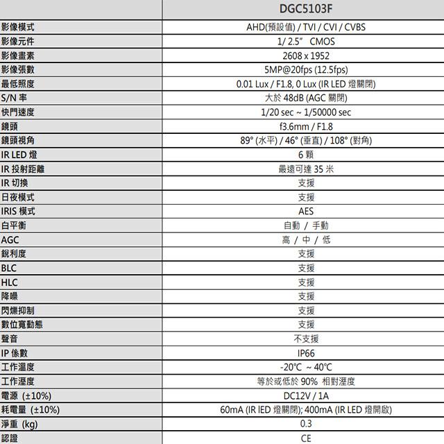 昌運監視器 AVTECH 陞泰 DGC5103F 500萬 四合一 槍型紅外線攝影機 紅外線35M 日夜切換 IP66-細節圖2