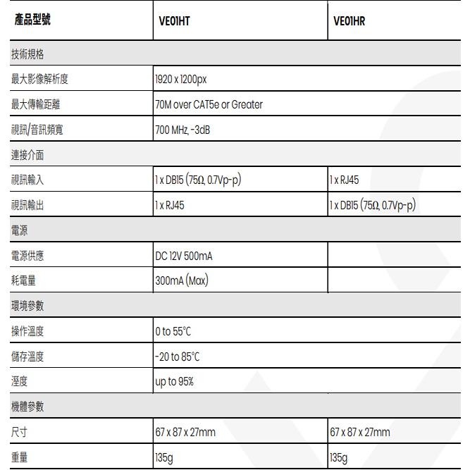 昌運監視器 VE01H 高解析度 VGA CAT5e 延長器 最遠距離達70M-細節圖2