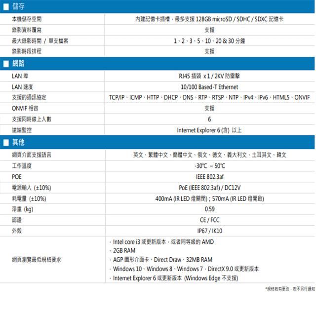 昌運監視器 AVTECH 陞泰 DGM5447AT 500萬 星光級 AI 紅外線半球網路攝影機 內建麥克風-細節圖3