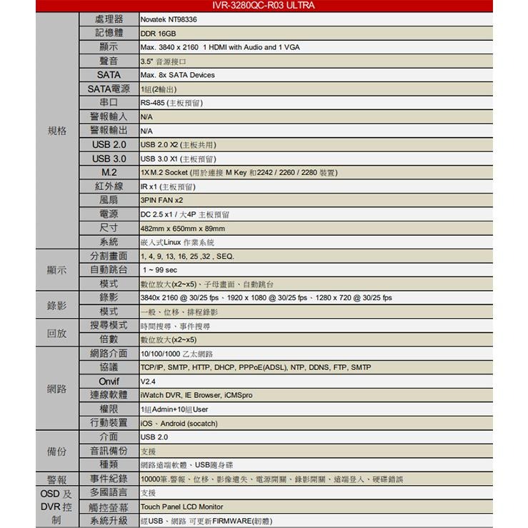 昌運監視器 ICATCH 可取 IVR-3280QC-R03 ULTRA 32路 錄影主機 8硬碟-細節圖2