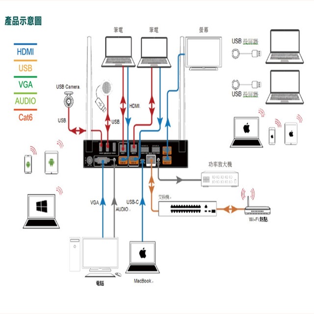 昌運監視器 APO-8200 無線投屏會議系統 (LINUX) 支援無線/手機投影 單一畫面可4分割-細節圖4