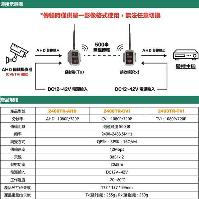 昌運監視器 2400TR-AHD 2.4G 500米 類比高清影像無線傳輸器 單一影像格式使用-細節圖2