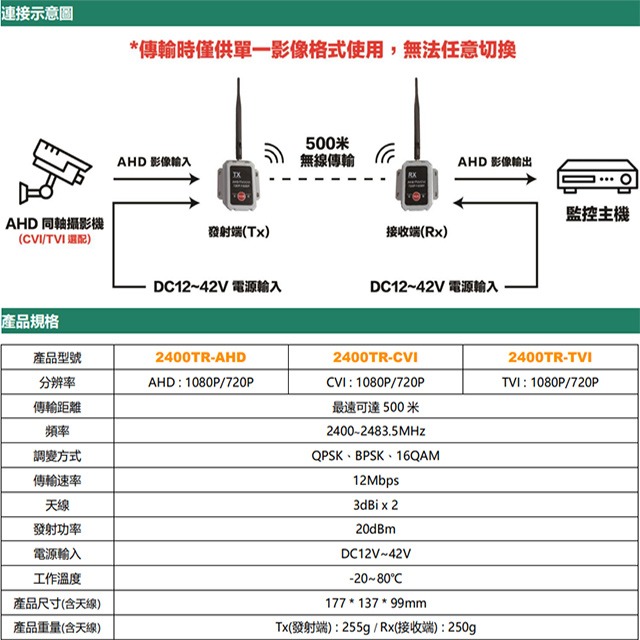 昌運監視器 2400TR-TVI 2.4G 500米 類比高清影像無線傳輸器 單一影像格式使用-細節圖2
