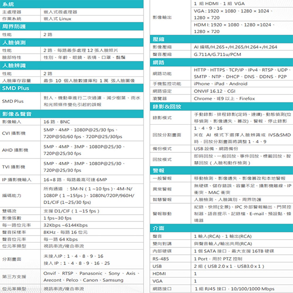 昌運監視器 DJS-SXS116S 16路 H.265+ IVS DVR 監視器主機 最高支援16TB-細節圖2