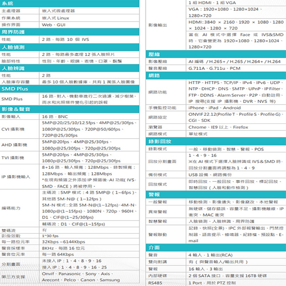 昌運監視器 DJS-SXS216A 16路 H.265+ IVS DVR 監視器主機 支援雙硬碟-細節圖2