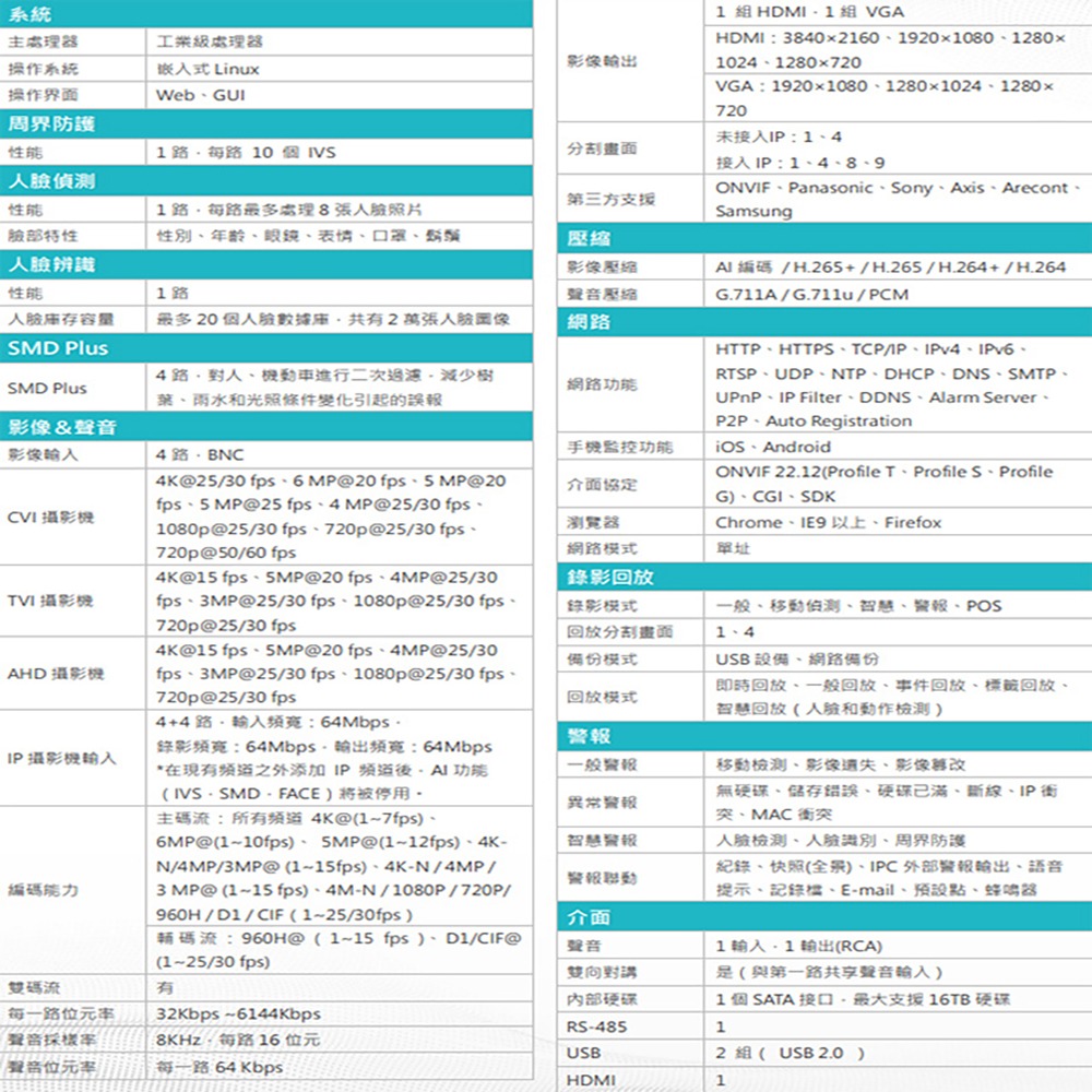 昌運監視器 DJS-SXL104S-4K 4路 H.265+ 4K IVS DVR 監視器主機-細節圖2