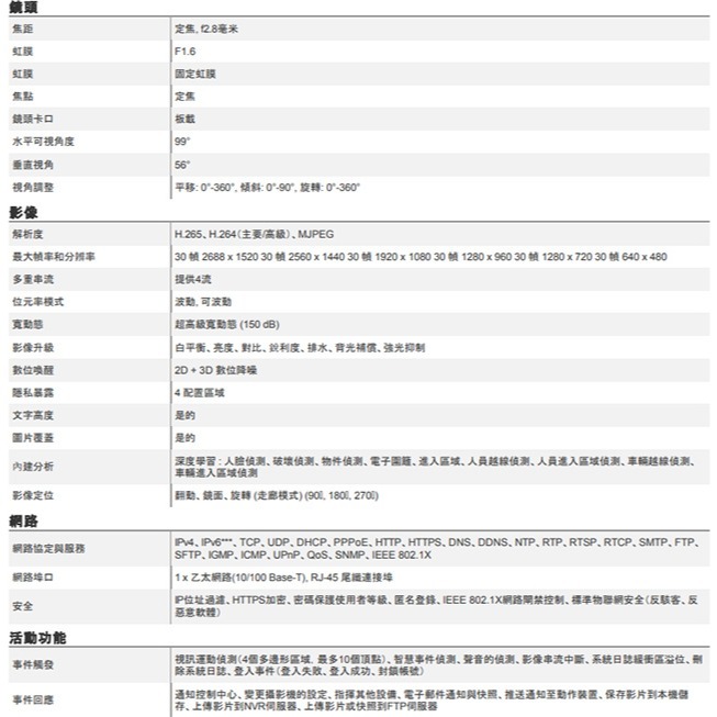 昌運監視器 ACTi A313 400萬 紅外線迷你槍型攝影機 POE供電 紅外線65M 物聯網資安認證 請來電洽詢-細節圖3