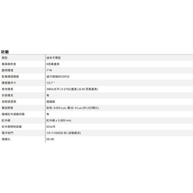 昌運監視器 ACTi A314 600萬 紅外線迷你槍型攝影機 POE供電 紅外線65M 物聯網資安認證 請來電洽詢-細節圖2