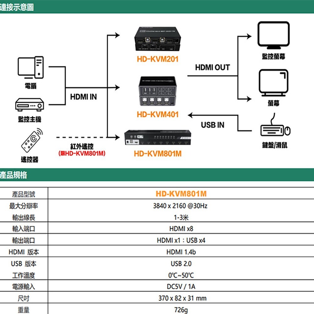 昌運監視器 HD-KVM801M 八進一出 4K HDMI KVM USB 切換器 鼠標無縫切換-細節圖2