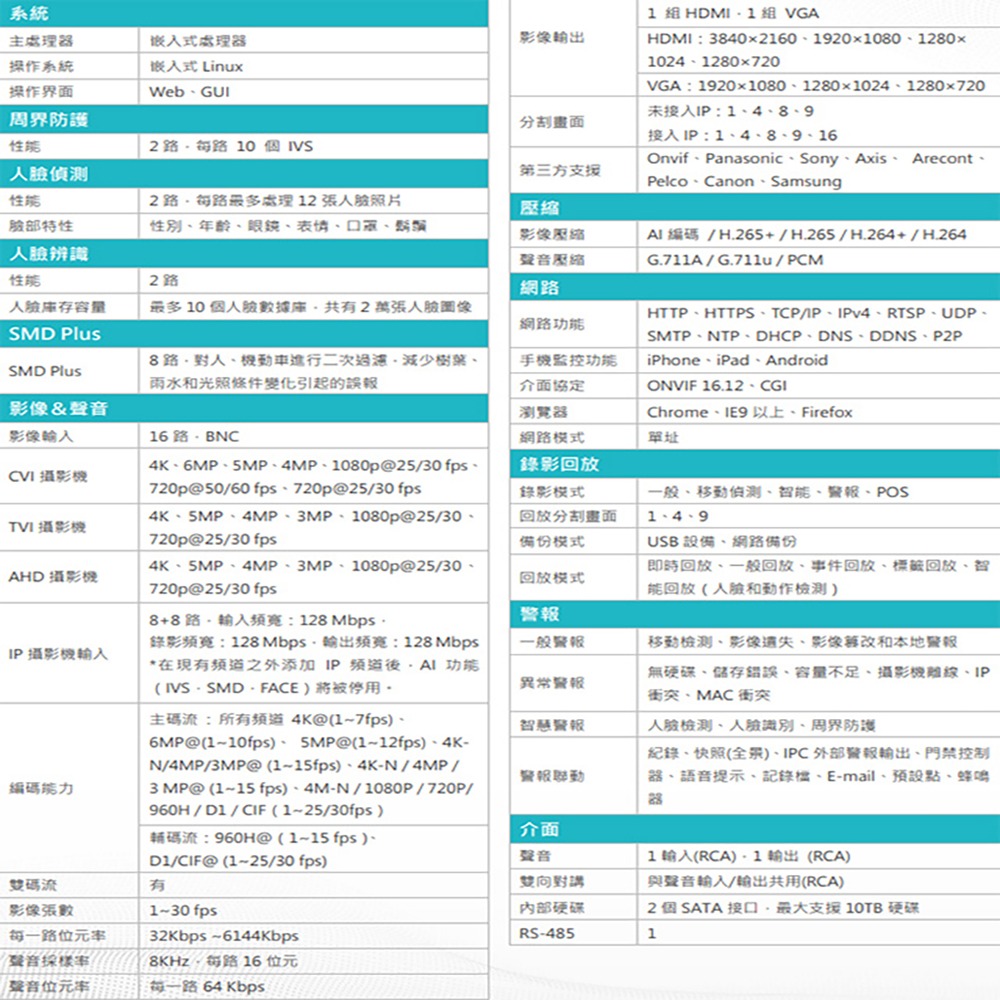 昌運監視器 DJS-SXL208N-4K 8路 H.265+ 4K IVS DVR 監視器主機-細節圖2