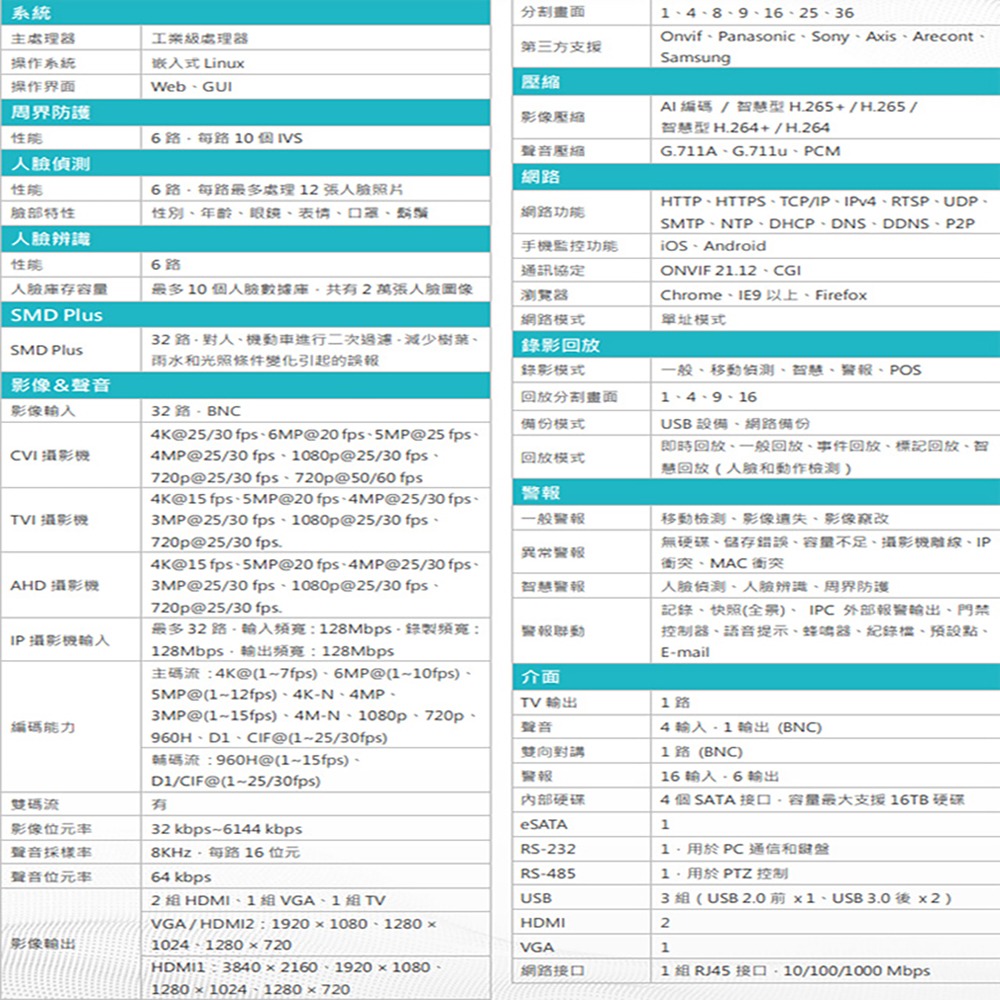 昌運監視器 DJS-SXL432-4K 32路 H.265+ 4K IVS DVR 監視器主機-細節圖2