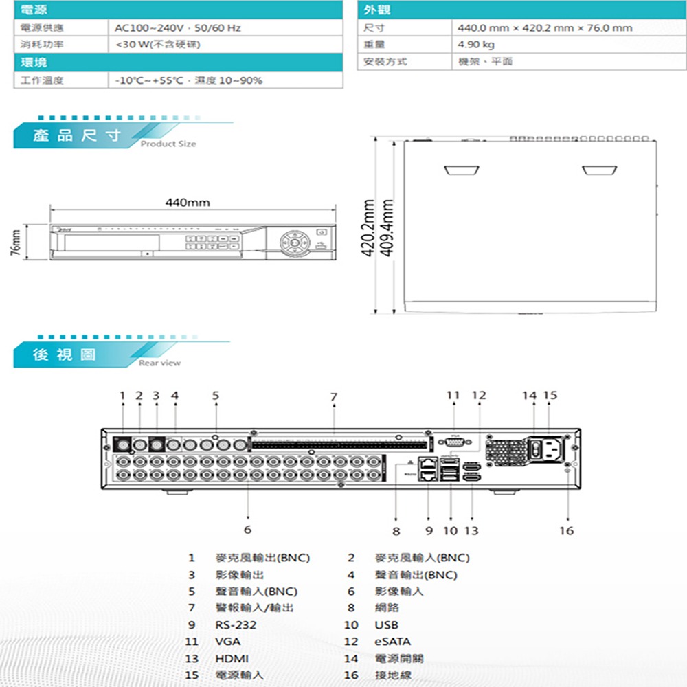 昌運監視器 DJS-SXL432-4K 32路 H.265+ 4K IVS DVR 監視器主機-細節圖3