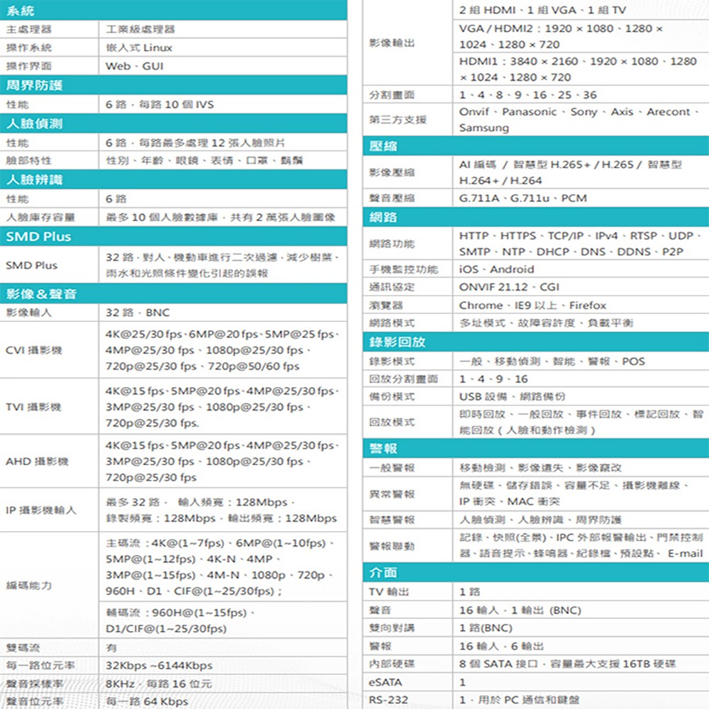 昌運監視器 DJS-SXL832-4K 32路 H.265+ 4K IVS DVR 監視器主機-細節圖2