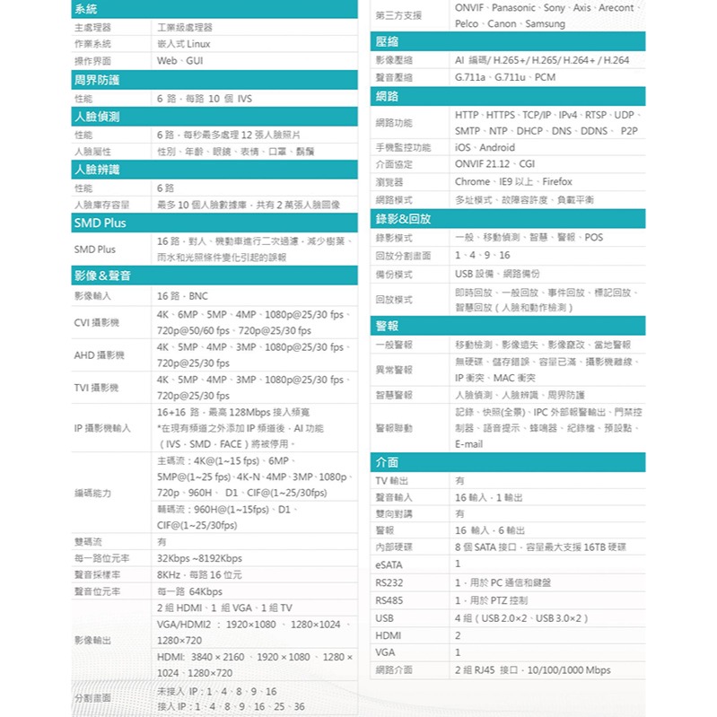 昌運監視器 DJS-SXP816-4K 16路 H.265+ 4K IVS DVR 高階監視器主機-細節圖2