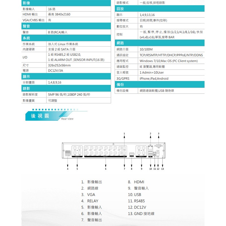 昌運監視器 DJS-HVR216 16路 5MP HVR 監視器主機 支援雙硬碟 聲音8入1出-細節圖2