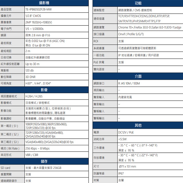 昌運監視器 東訊 TE-IPB60502F28-MW 200萬 寬動態槍型網路攝影機 支援PoE-細節圖2