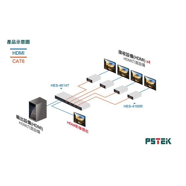 昌運監視器 HSE-4100R 100米 分配延長器 R端 接收端 支援HDMI 1.4版-細節圖3