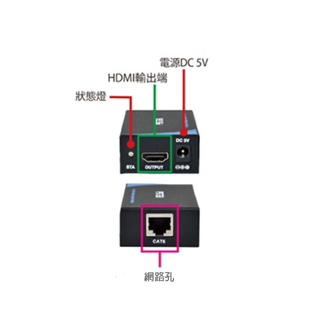 昌運監視器 HSE-4100R 100米 分配延長器 R端 接收端 支援HDMI 1.4版-細節圖4