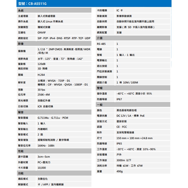 昌運監視器 SAMPO聲寶 CB-A5511G 單按鍵影視感應網路門口機 三種解鎖方式 請來電洽詢-細節圖2