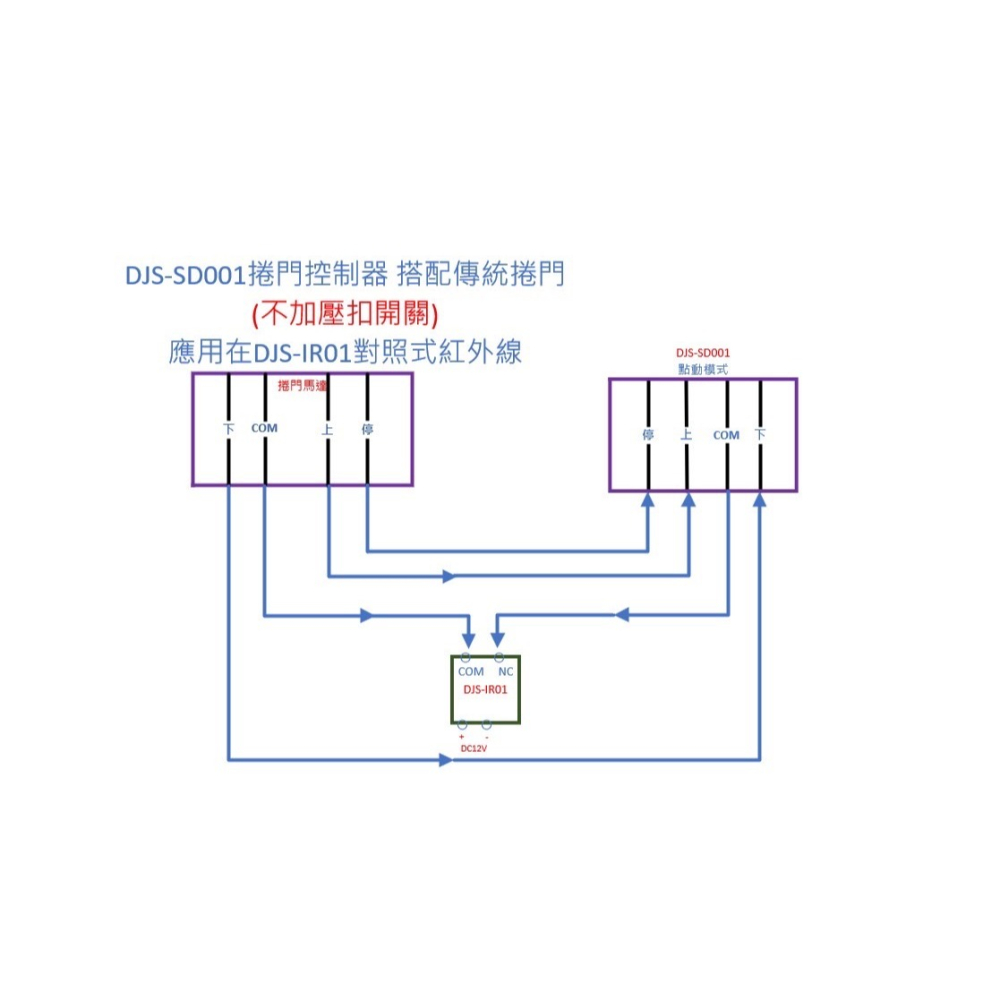 昌運監視器 DJS-IR01 對照式紅外線偵測器 防潮防水 偵測範圍可達15M 鐵捲門防壓專用-細節圖5