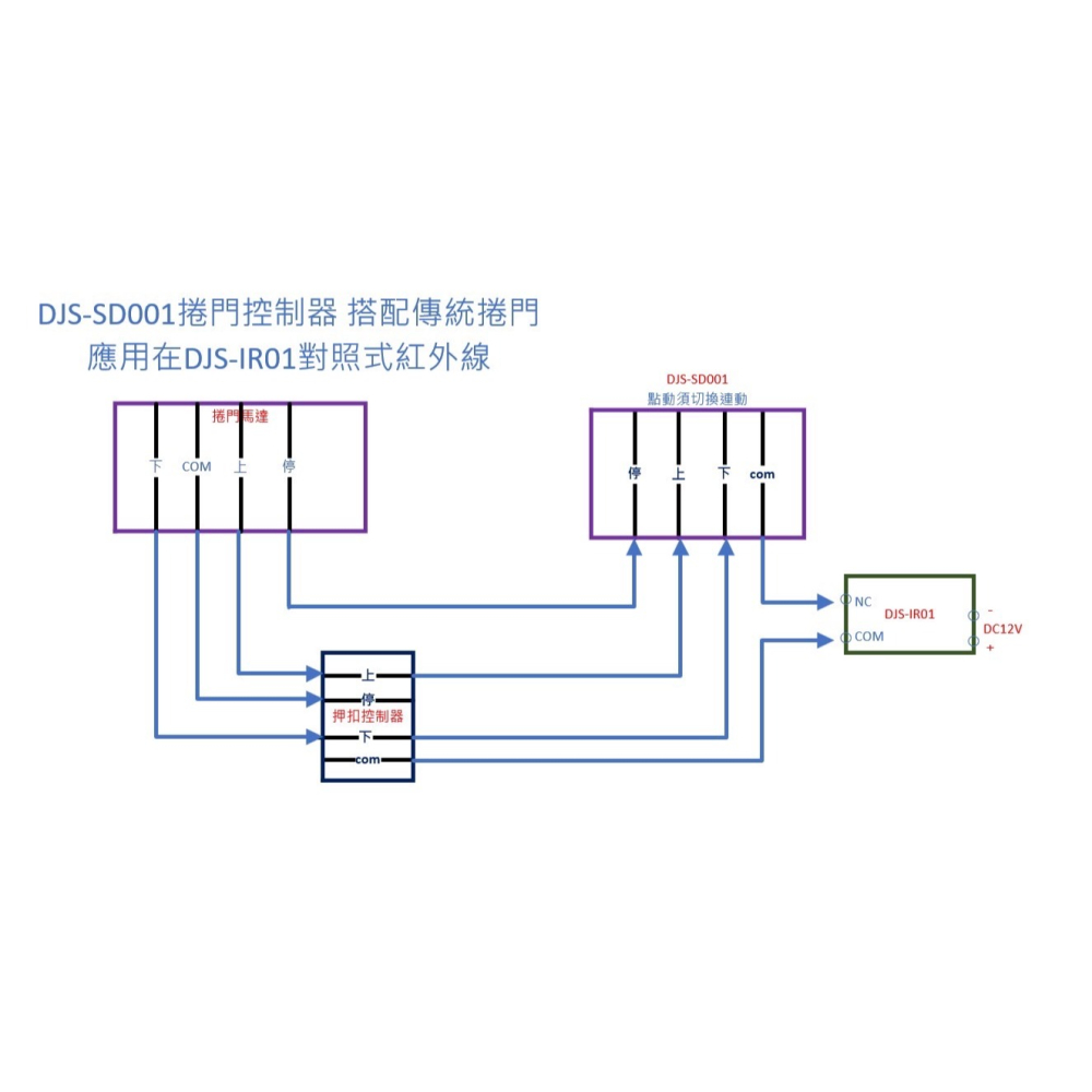 昌運監視器 DJS-IR01 對照式紅外線偵測器 防潮防水 偵測範圍可達15M 鐵捲門防壓專用-細節圖6