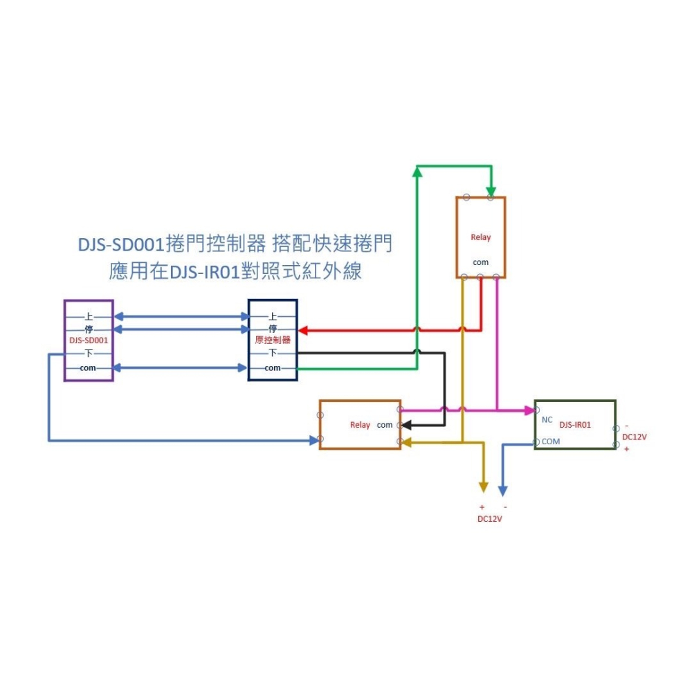 昌運監視器 DJS-IR01 對照式紅外線偵測器 防潮防水 偵測範圍可達15M 鐵捲門防壓專用-細節圖8