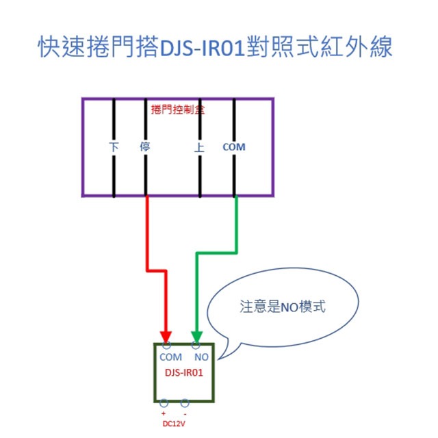 昌運監視器 DJS-IR02 反射式紅外線偵測器 可無線控制接收 鐵捲門防壓專用-細節圖5