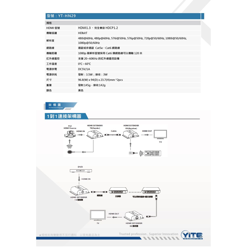 昌運監視器 YT-HN29 HDMI網路延伸器 IR傳送功能 CAT5 延伸100M CAT6延伸120M-細節圖3