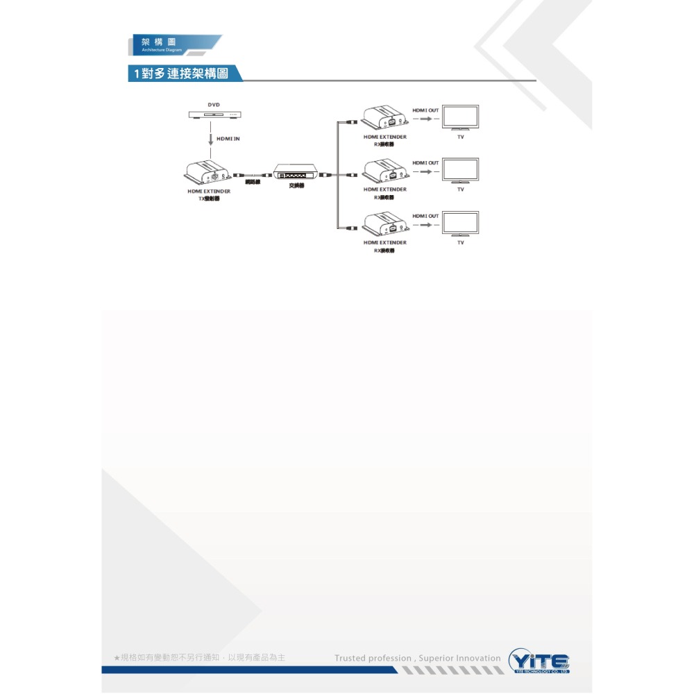 昌運監視器 YT-HN29 HDMI網路延伸器 IR傳送功能 CAT5 延伸100M CAT6延伸120M-細節圖4