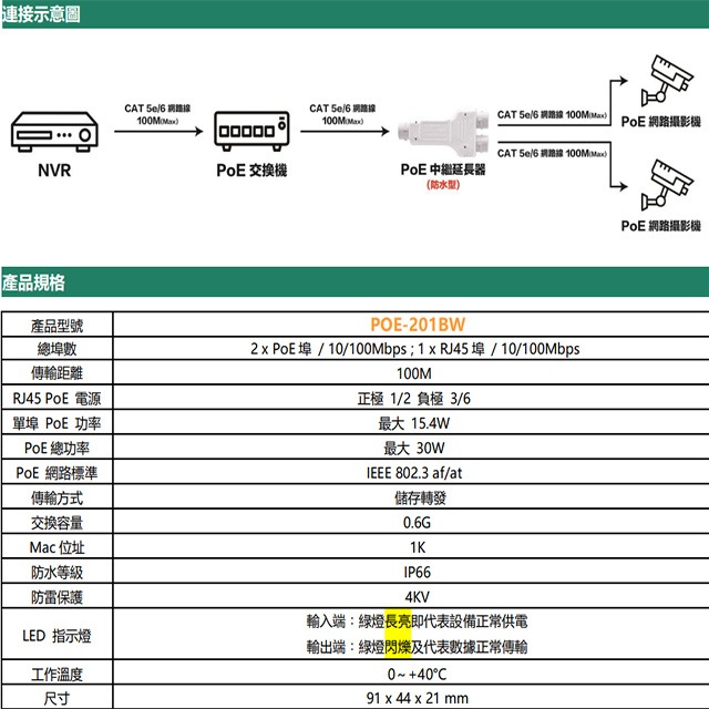 昌運監視器 POE-201BW 一進二出 戶外防水型 PoE 中繼延長器(百兆款) 傳輸距離100M-細節圖2