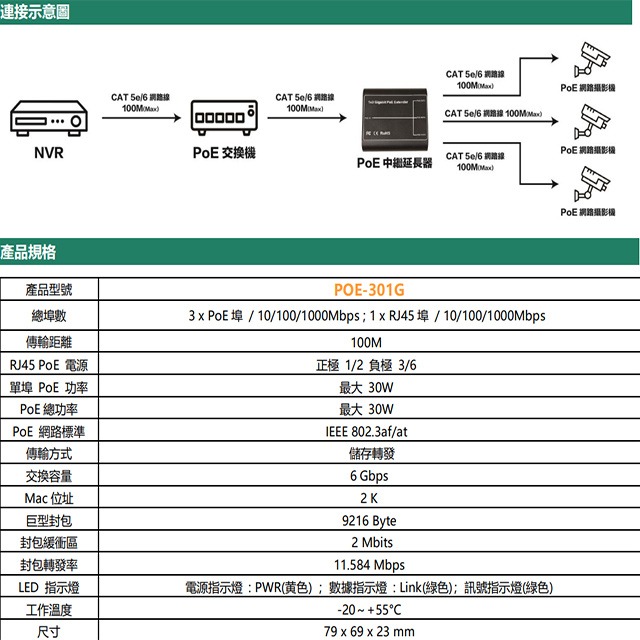 昌運監視器 POE-301G 一進三出 PoE 中繼延長器 (千兆款) 傳輸距離100M-細節圖2