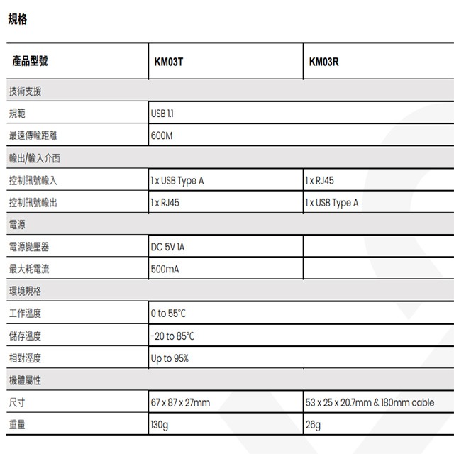 昌運監視器 KM03 USB 鍵盤滑鼠 CAT5e 延長器 最遠距離可達600M 發射器不需外部供電-細節圖2