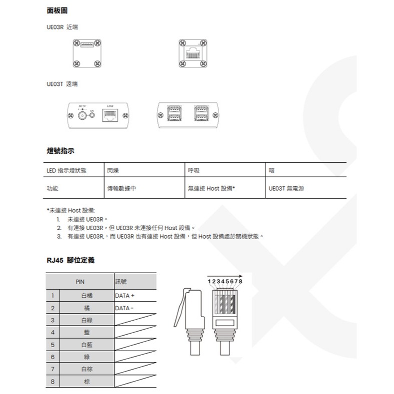 昌運監視器 UE03 4埠高速 USB2.0 CAT5e 延長器 最遠距離達50-90M 隨插即用-細節圖3