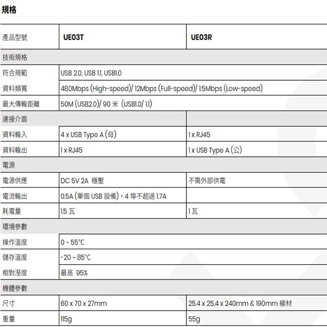 昌運監視器 UE03 4埠高速 USB2.0 CAT5e 延長器 最遠距離達50-90M 隨插即用-細節圖5