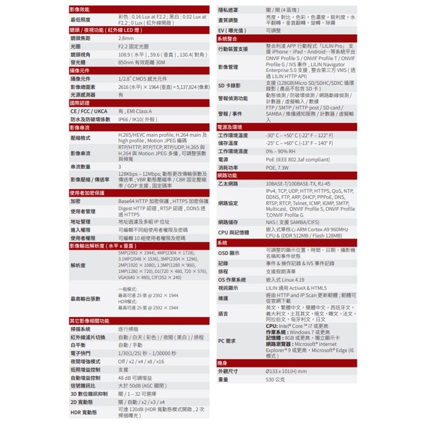 昌運監視器 LILIN 利凌 V1R6052E2 500萬 AI智慧紅外線半球網路攝影機 紅外線30M 請來電洽詢-細節圖2