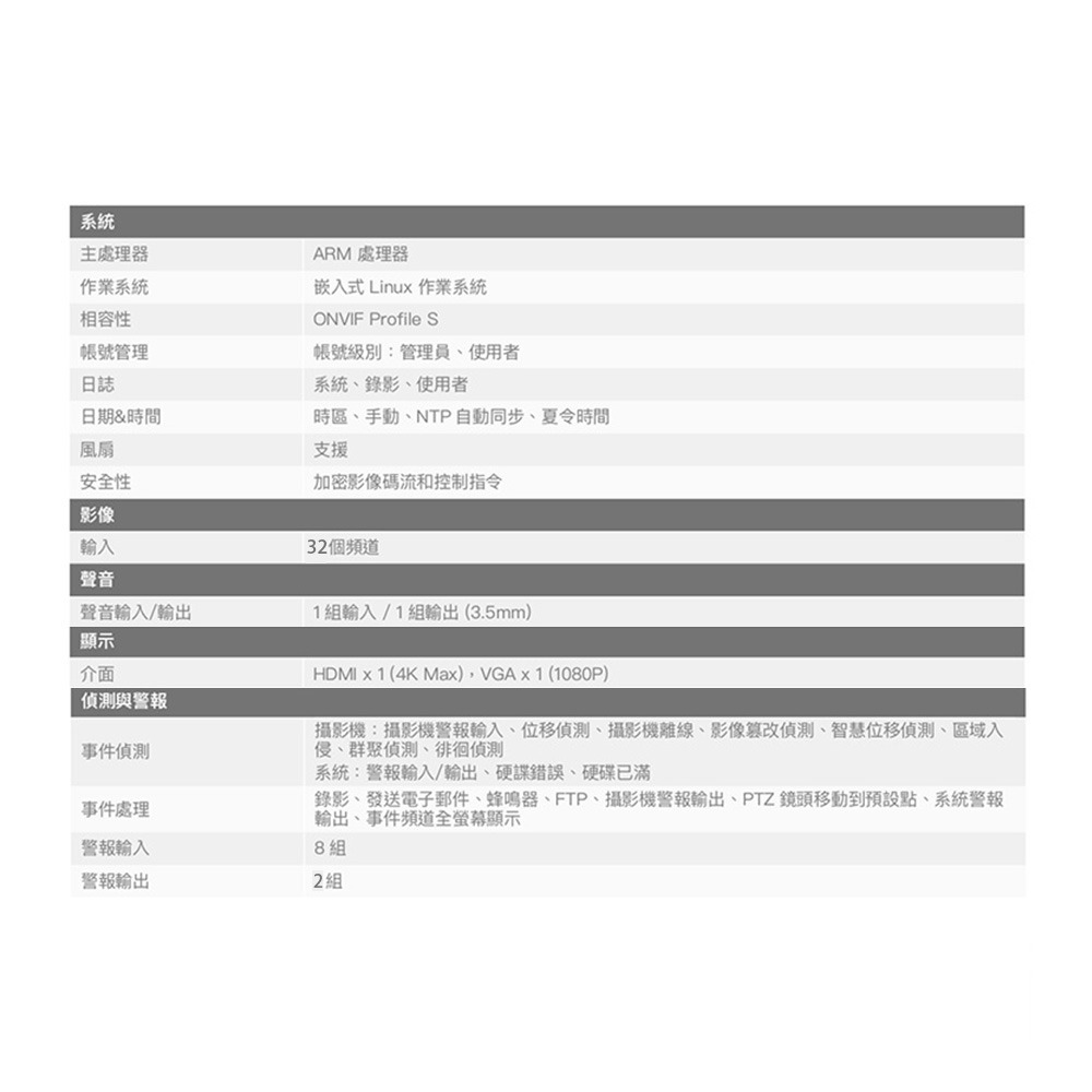 昌運監視器 Honeywell HN35320400N 32路 H.265 NVR 錄影主機 (請來電洽詢)-細節圖2