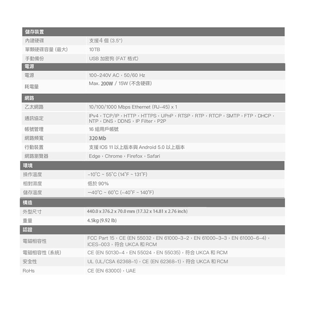 昌運監視器 Honeywell HN35320400N 32路 H.265 NVR 錄影主機 (請來電洽詢)-細節圖3